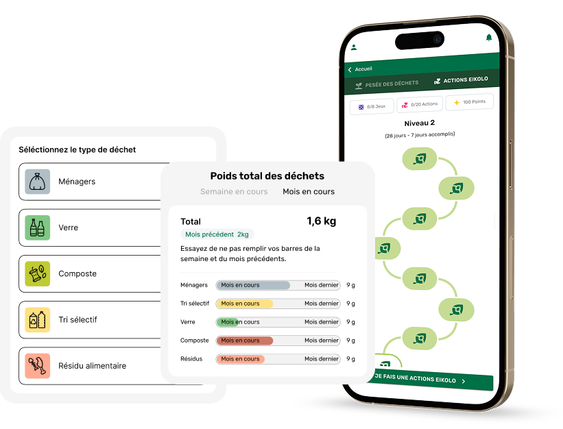 Écrans de l'application Eiko : choix du type de déchet, poids total des déchets, parcours du niveau 2